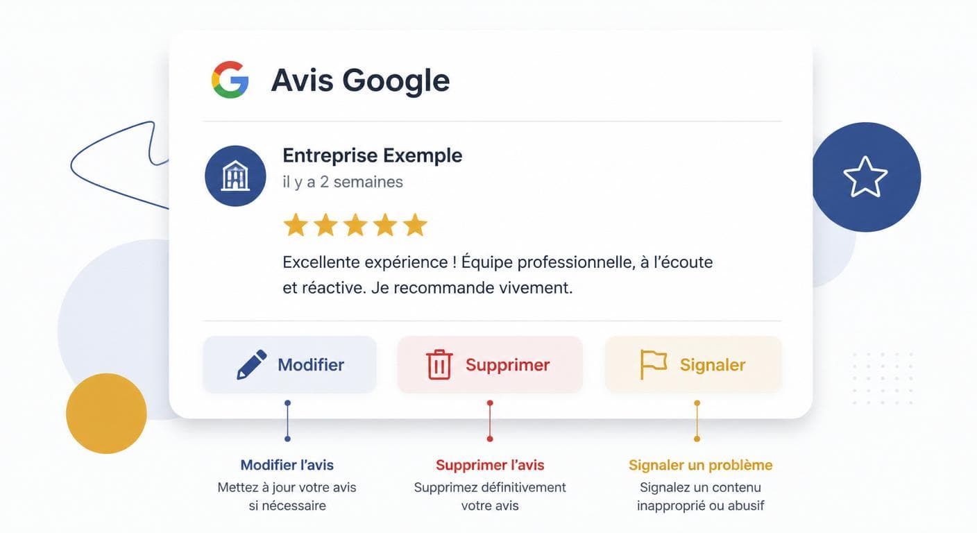 Les trois actions possibles sur un avis Google publié : modifier, supprimer, signaler
