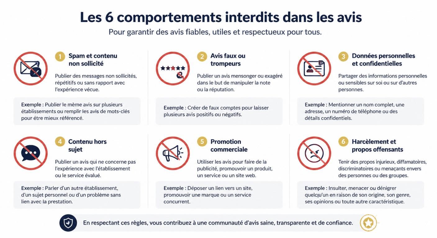 Les six comportements interdits dans un avis Google