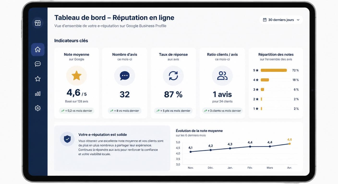 Tableau de bord des cinq indicateurs clés pour piloter sa e-réputation Google